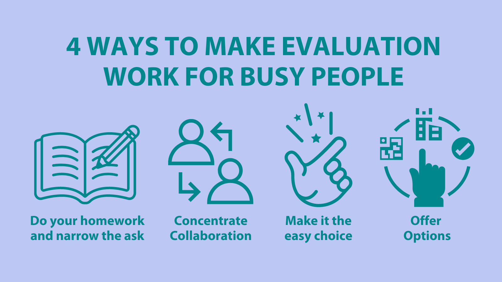 Image of four icons demonstrating each of the 4 tips for making evaluation work for busy people: 1) do you homework and narrow the ask 2) concentrate collaboration 3) make it the easy choice and 4) offer options