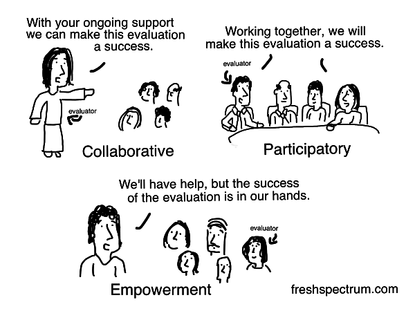 This cartoon from Chris Lysy demonstrates the differences between collaborative, participatory, and empowerment evaluation approaches!