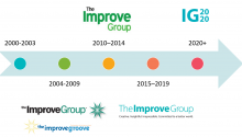 An image of The Improve Group's logos over the years represented on a 20-year timeline