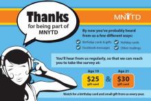 Post Card sent to youth participants in the MNYTD survey